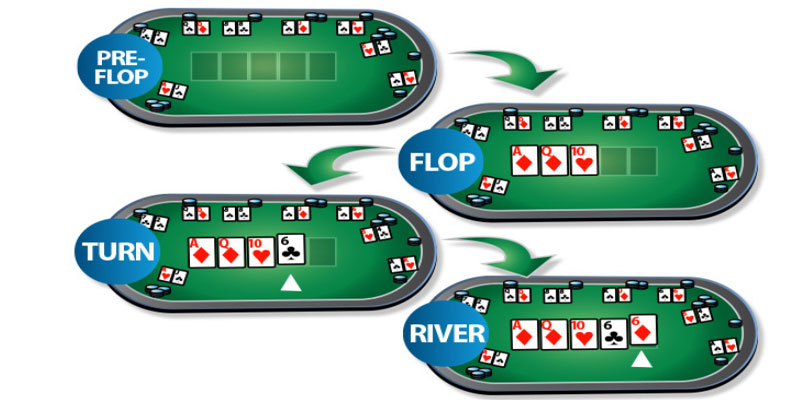 M88_Cách Chơi Poker - Hé Lộ 3 Chiến Thuật Chơi Poker Bất Bại