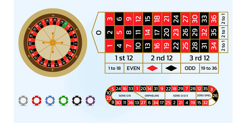 Các phương pháp chơi Roulette phổ biến tại M88