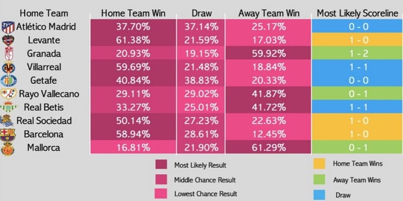 Những thông tin về tỷ lệ kèo La Liga