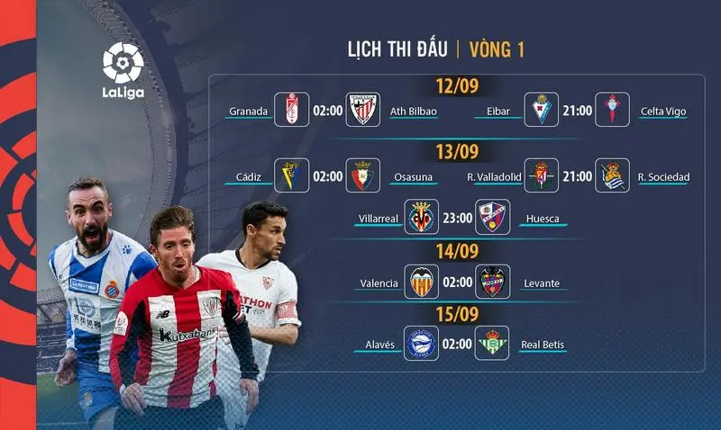 Cần có kinh nghiệm soi kèo La Liga để giành nhiều chiến thắng trong kèo cược